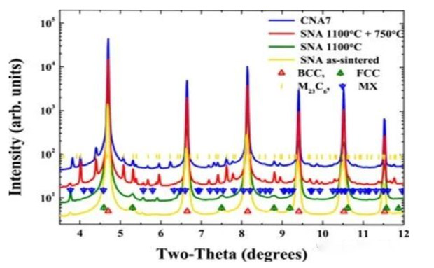 Sintered nanostructured alloys for advanced fusion energy