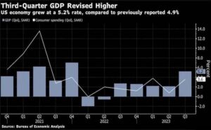 The U.S. economy after “violent interest rate hikes”